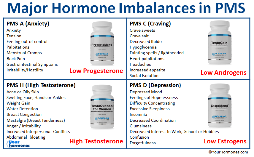 Learn about the Major Hormone Imbalances In PMS