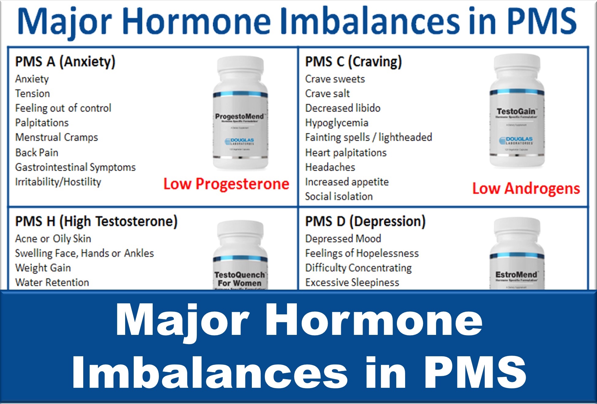 Major Hormone Imbalances in PMS