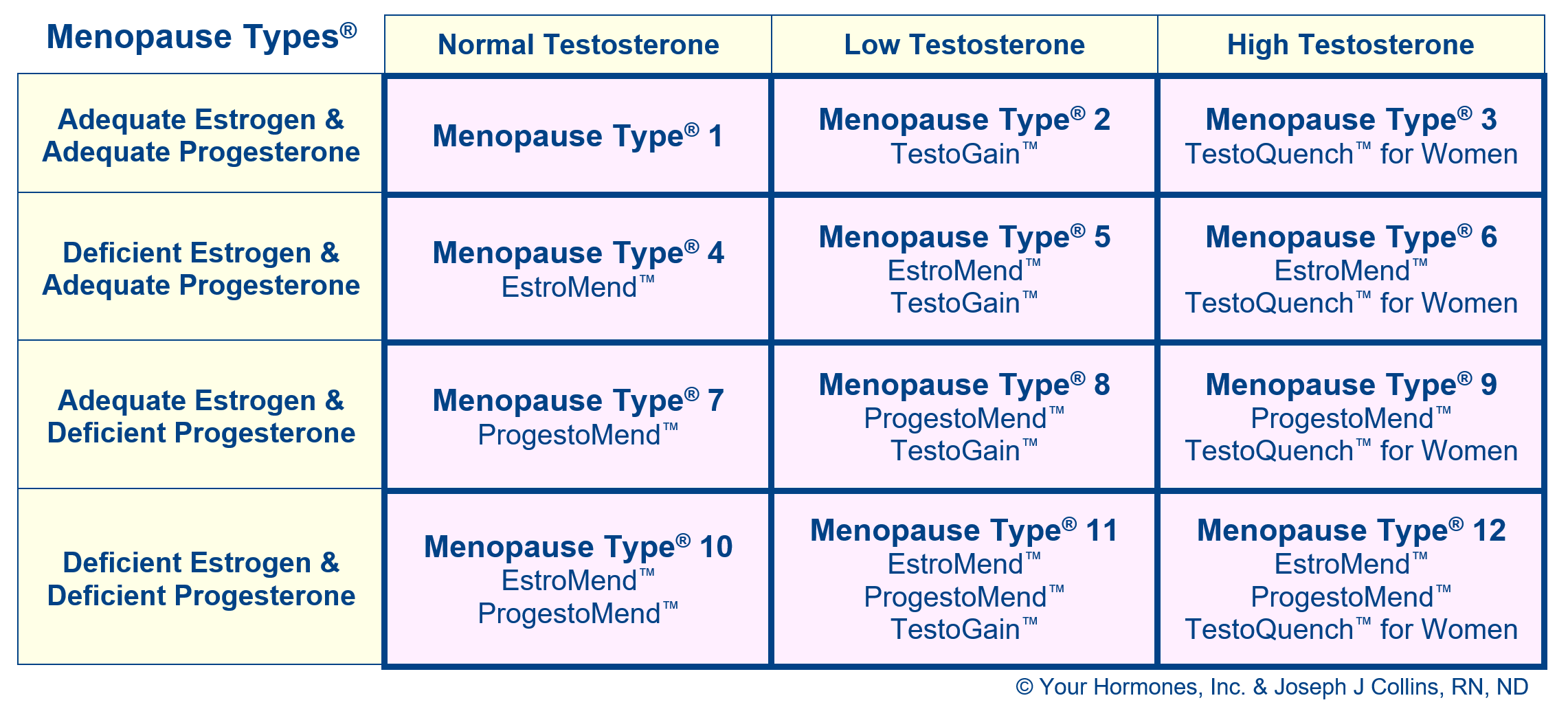 Menopause Chart