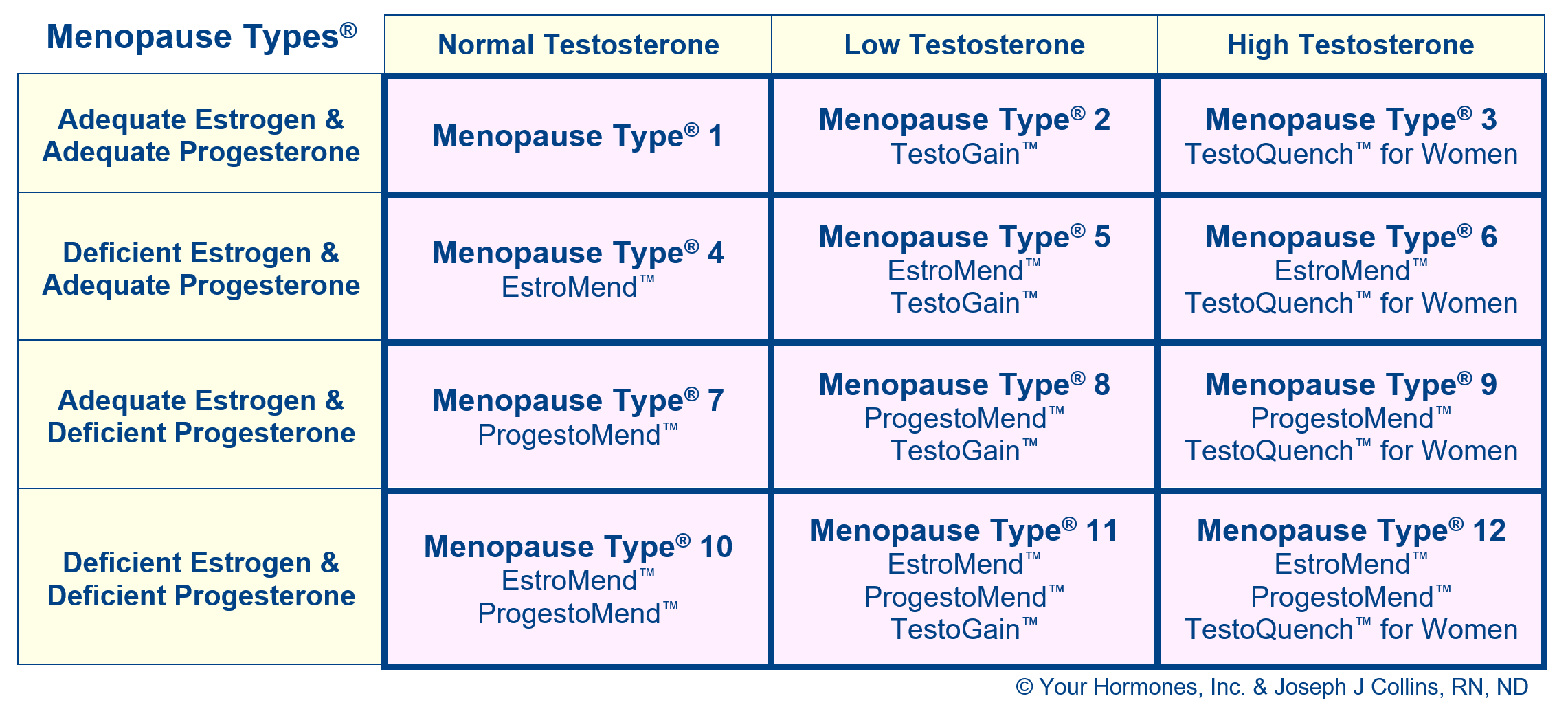 Menopause Types Your Hormones