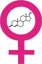 Testosterone in Women